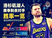 火箭官方公布新规，詹姆斯引发争议，爆发新星球迷热议！