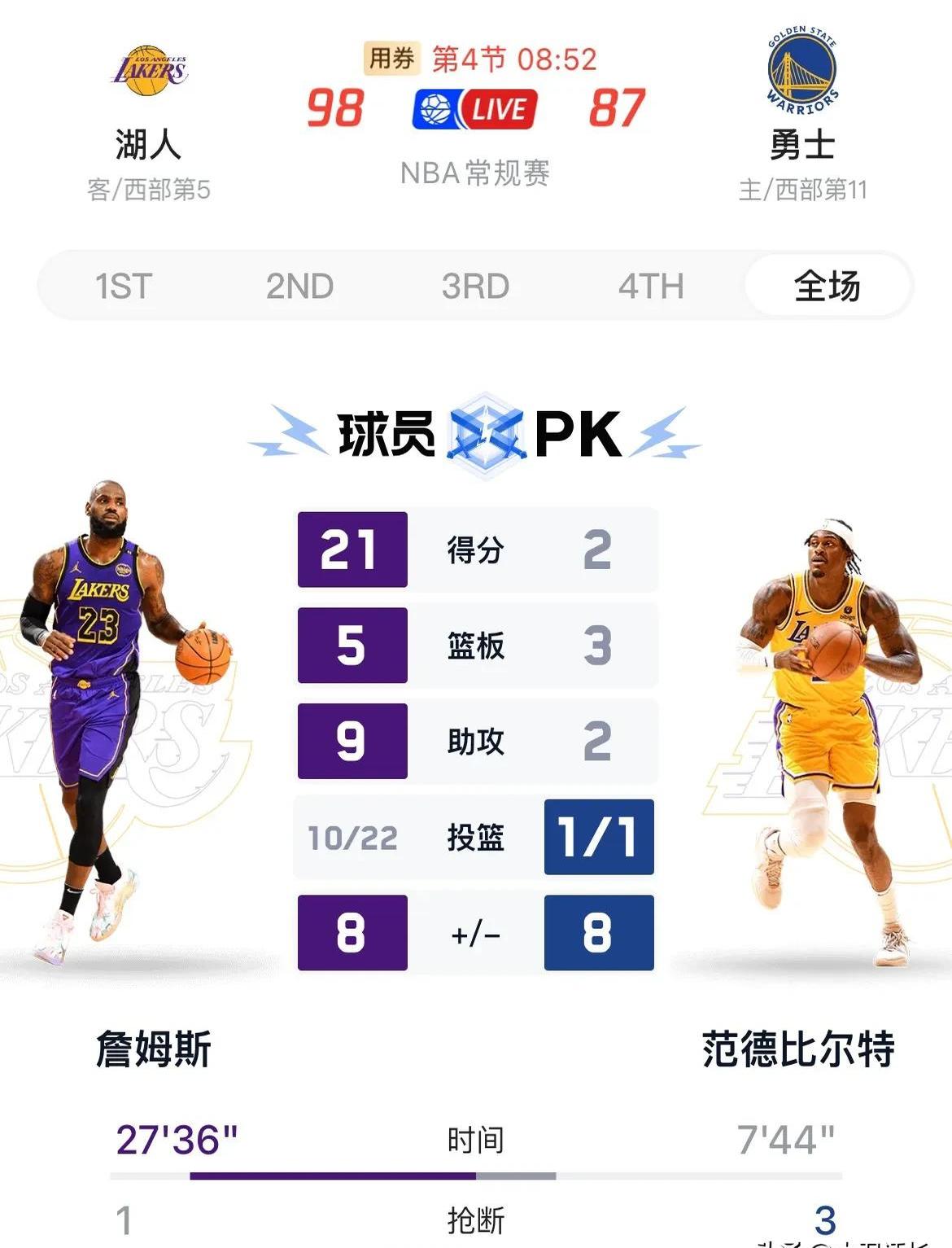 包含湖人队前场球员突出表现，压制对手反扑的词条