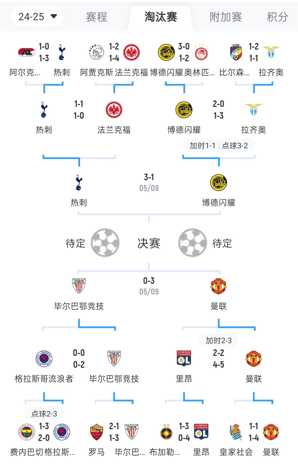 赛前速览：全锦赛常规赛圣安东尼奥马刺对阵曼联，三大看点值得期待的简单介绍